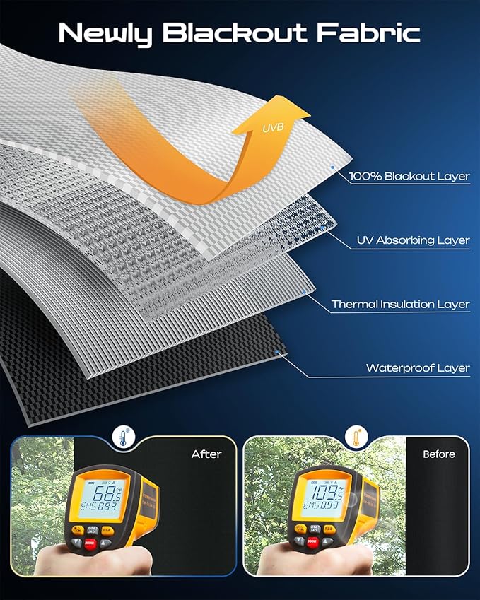 32" W x 36" L 100% Portable Blackout Curtains, Total Darkness No-Drill Black Out Window Cover,Temporary Blackout Shades with Hook & Loop Tape, for Bedroom, Nursery, Dorm, Travel (Black)