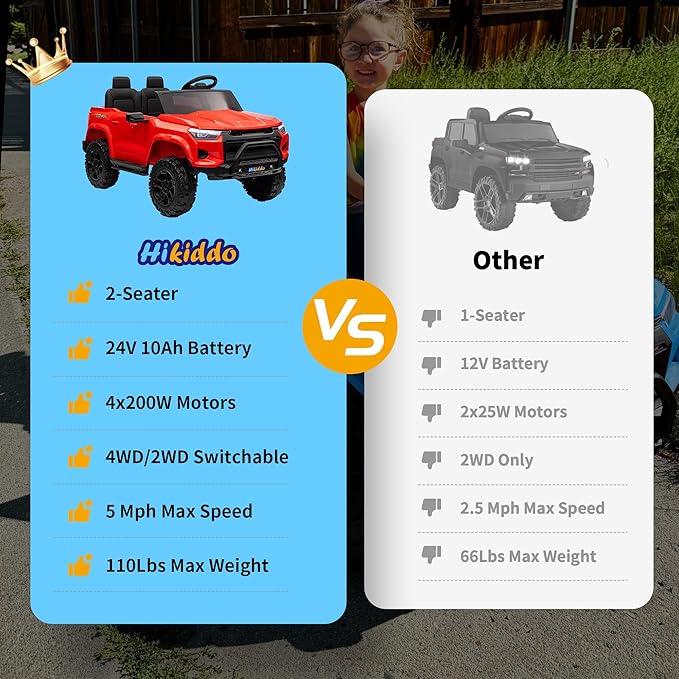 24V 10Ah Ride on Toy for Big Kids, 4WD 2 Seater Electric SUV Kids Car to Drive w/Remote Control, 4x200W Motors - Red