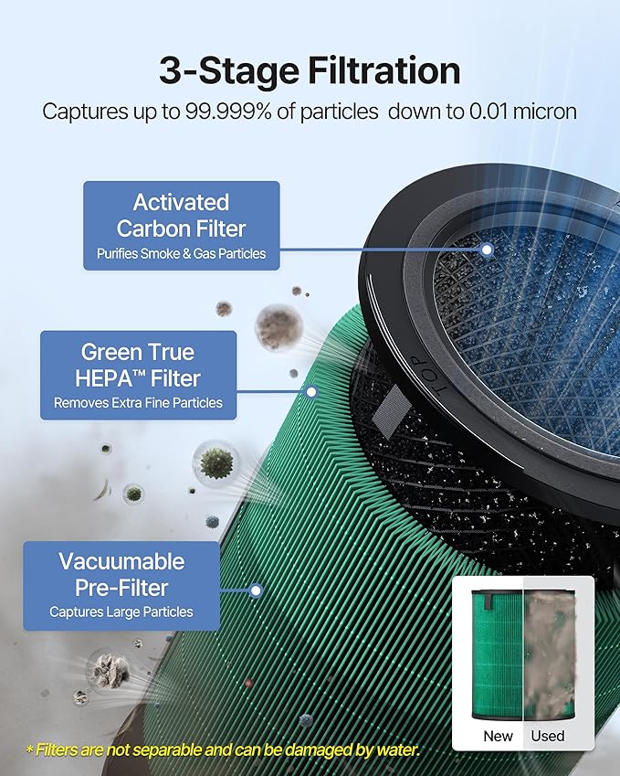 COWAY Air Purifiers for Large Room Whole Home Up to 3,285ft², True HEPA Filter for Smoke, Allergen, Pet Dander, Odor, PM(1, 2.5, 10), AQI, Turbo Eco Mode, Energy Star, 3yr Warranty, Airmega 450 White